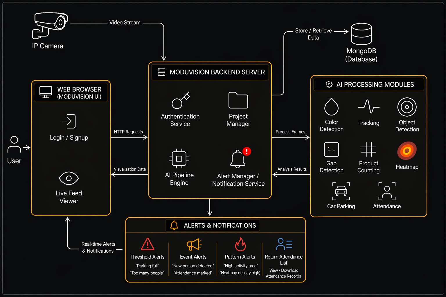 ModuVision: Smart Software Design – MIU Computer Science Graduation ...