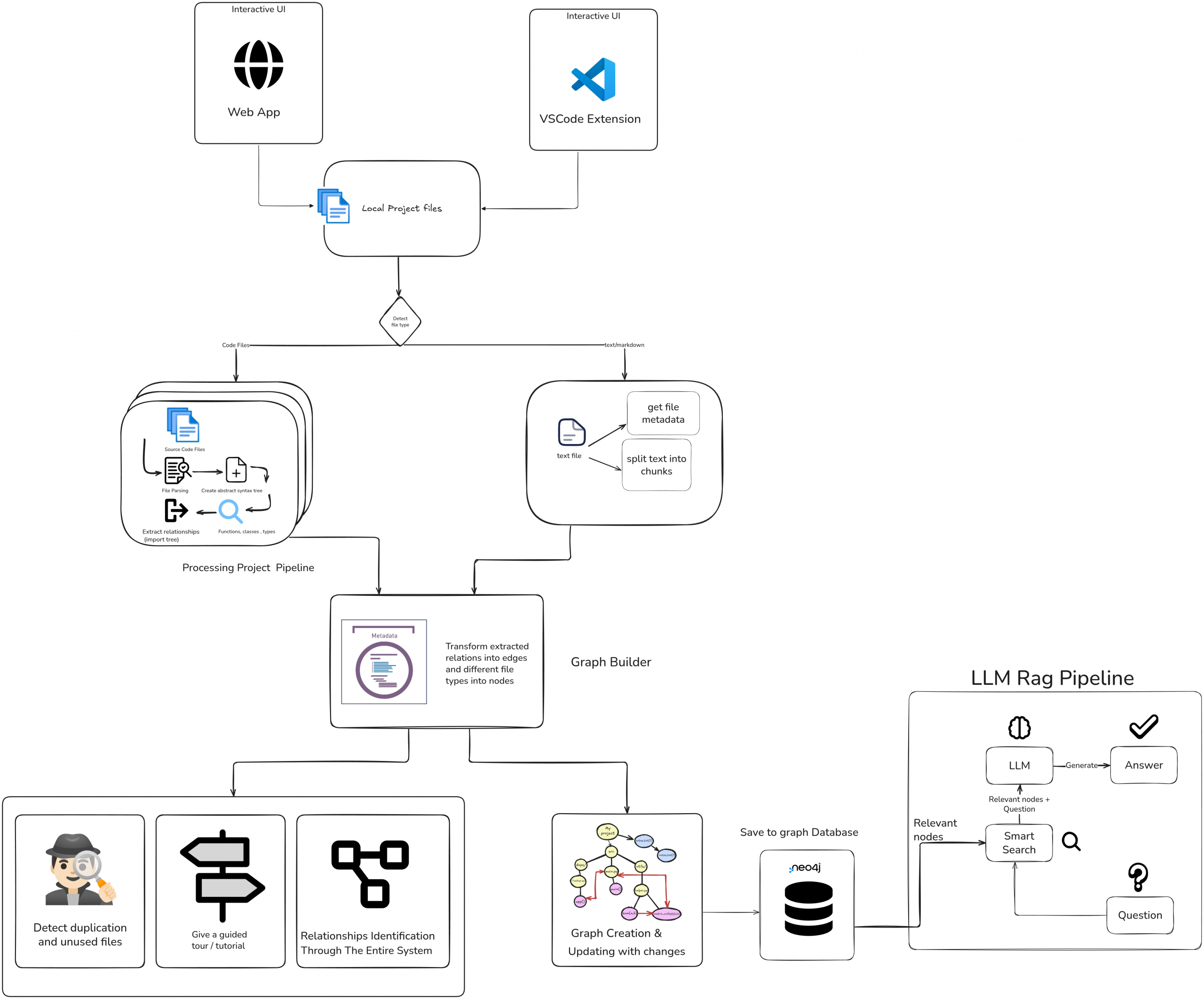 CodeAtlas: Knowledge graph for large multilingual codebases – MIU ...