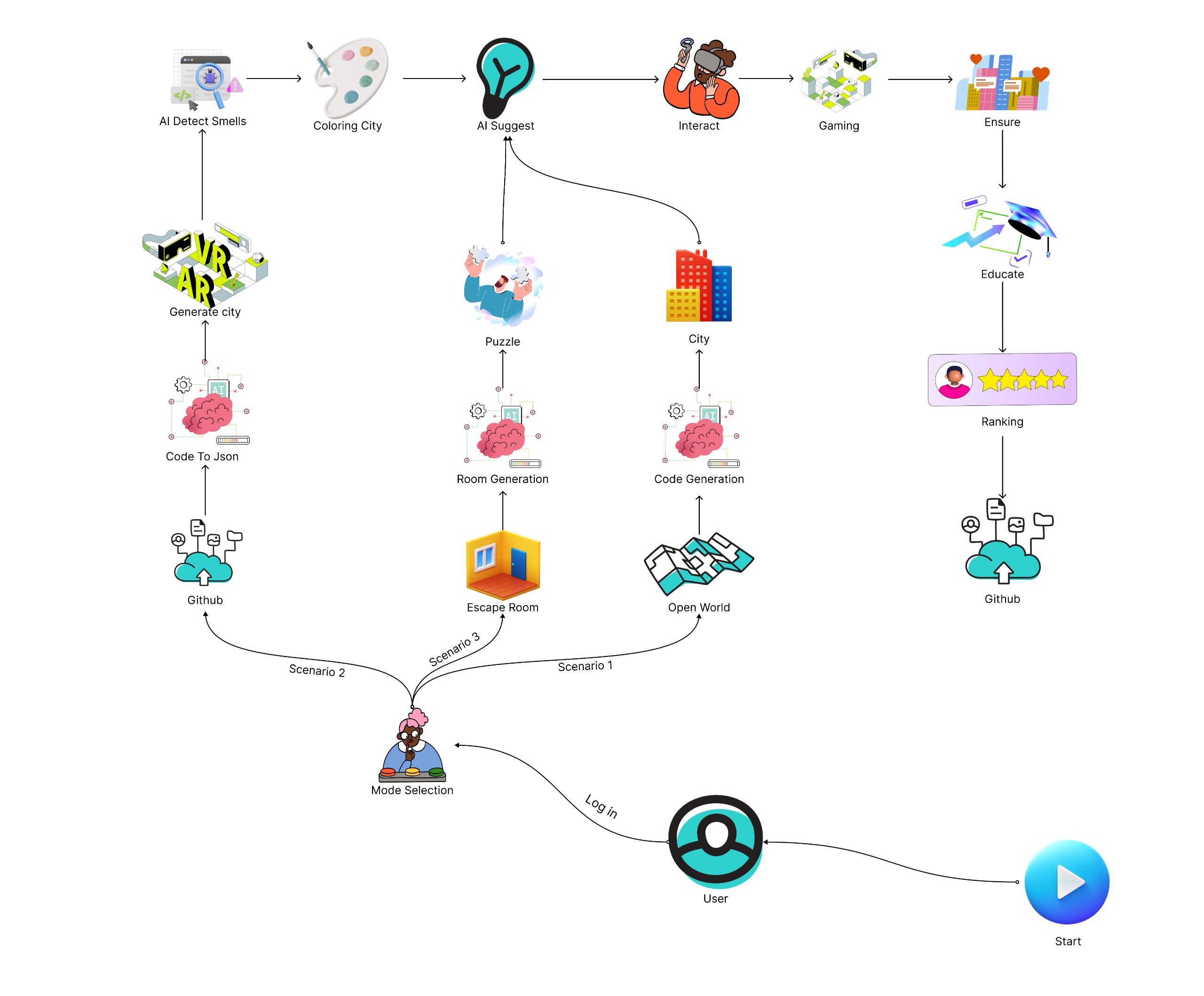 EduCode: An Immersive VR Educational Platform for Teaching Software ...