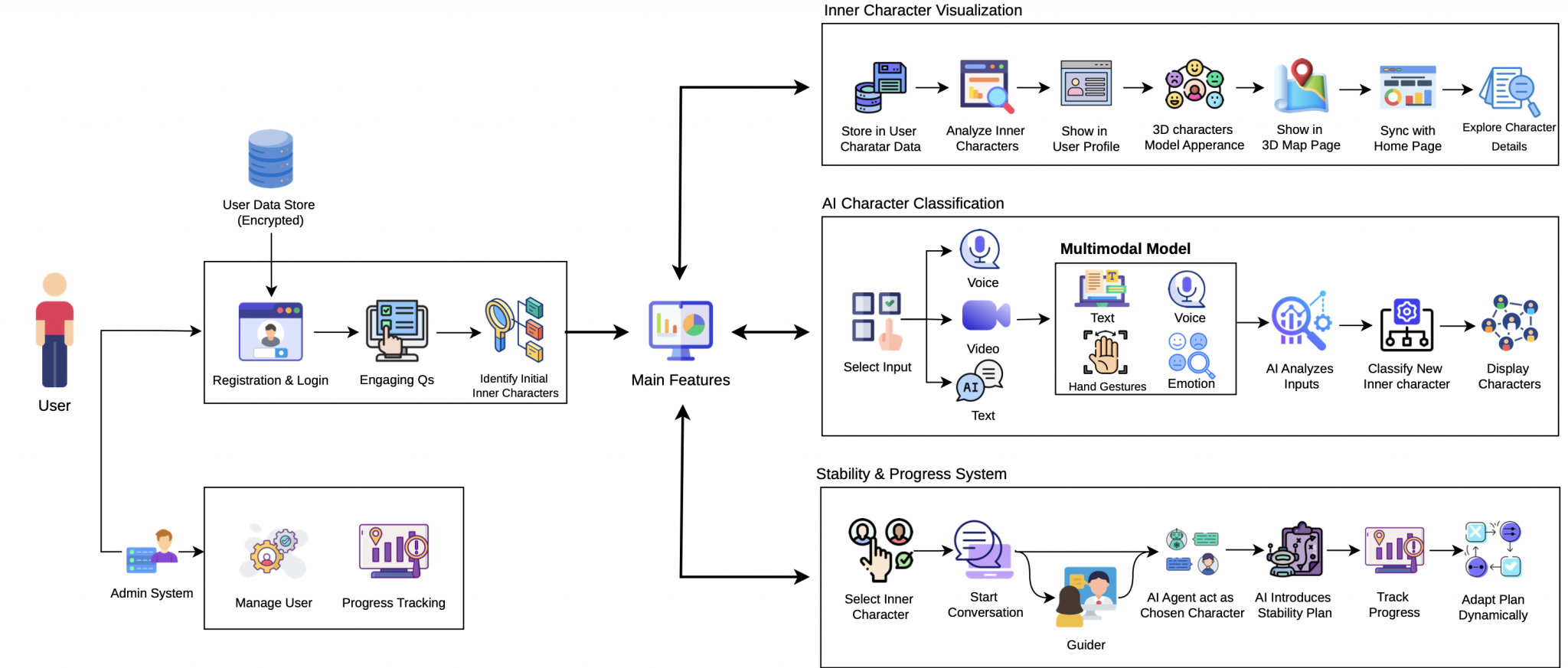 ANA: An AI Powered Inner Journey – MIU Computer Science Graduation Projects