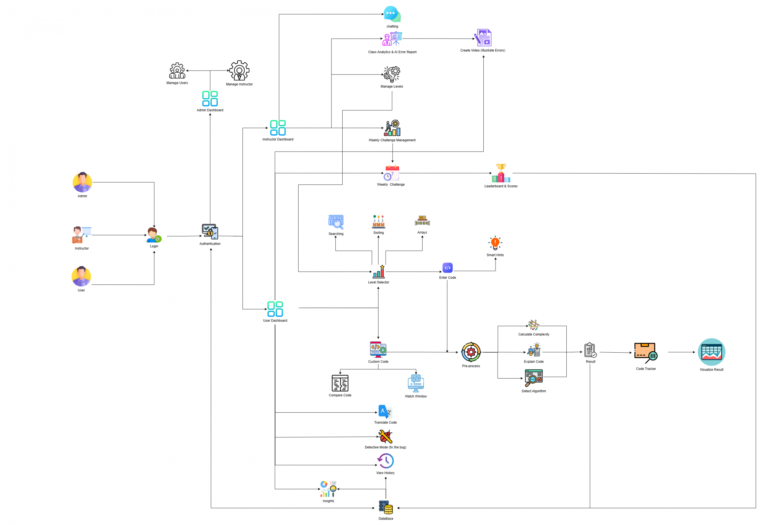 VisualizeIT – MIU Computer Science Graduation Projects